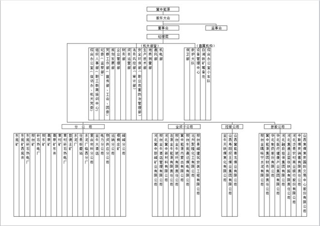 冀中能源葛泉矿因安全问题被停产整顿一天、罚款75万元(图3)