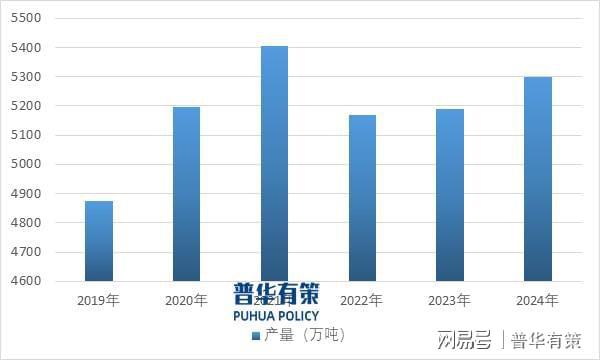 铸造行业发展研究：产业链、技术特征与竞争格局(图2)