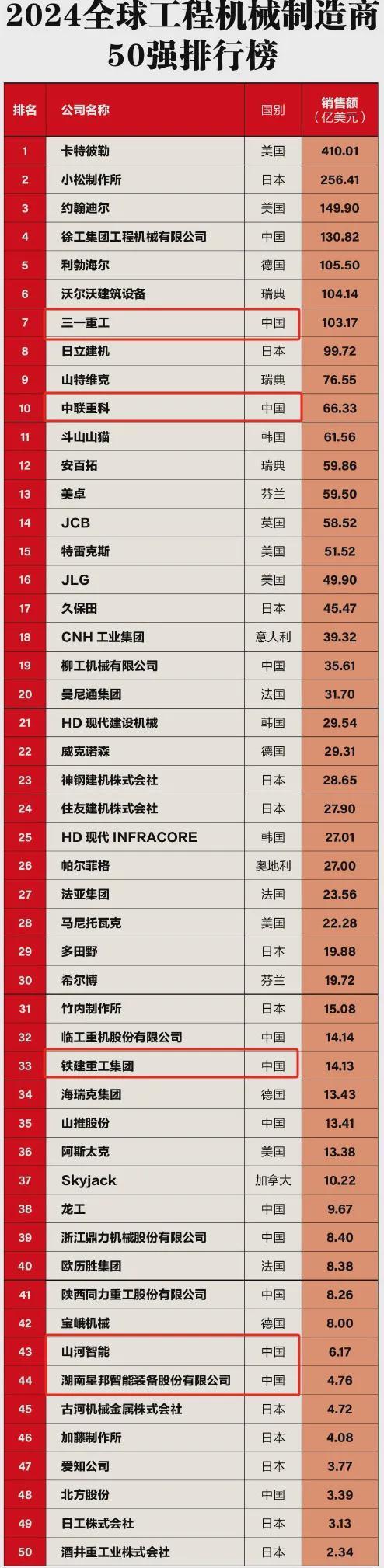 争夺中部第二城！郑州、长沙拼了(图5)