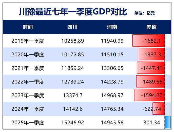 争夺中部第二城！郑州、长沙拼了(图9)