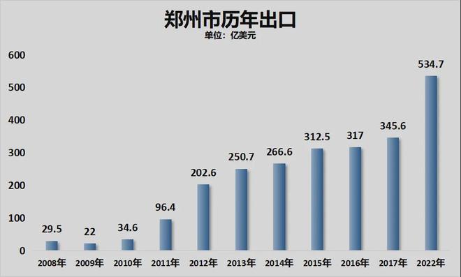 争夺中部第二城！郑州、长沙拼了(图4)