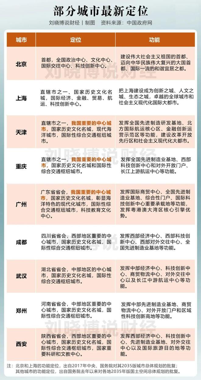 争夺中部第二城！郑州、长沙拼了(图8)