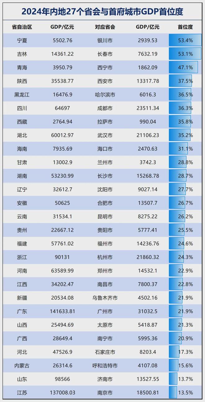 争夺中部第二城！郑州、长沙拼了(图11)