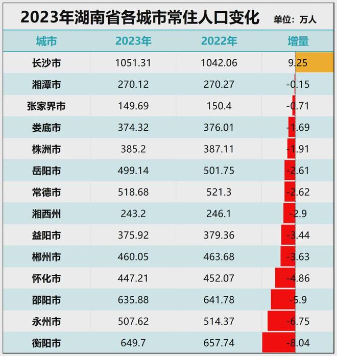 争夺中部第二城！郑州、长沙拼了(图12)