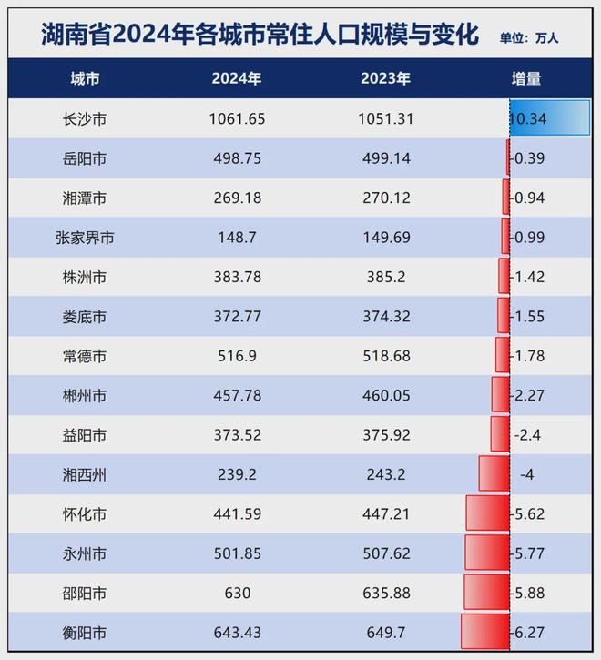 争夺中部第二城！郑州、长沙拼了(图13)