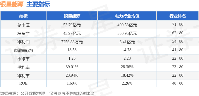 股票行情快报：银星能源（000862）7月9日主力资金净卖出212142万元(图2)