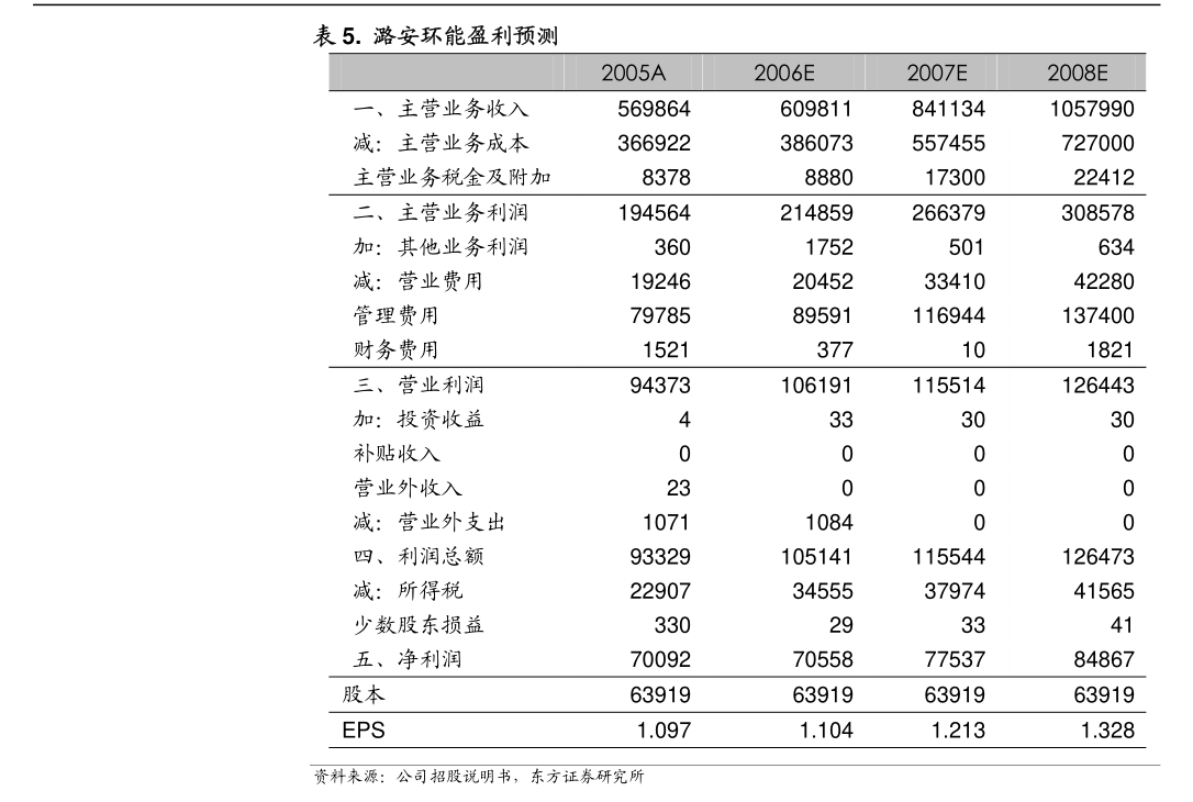 郑煤机：郑州煤矿机械集团股份有限公司2025年员工持股计划（草案）(图2)