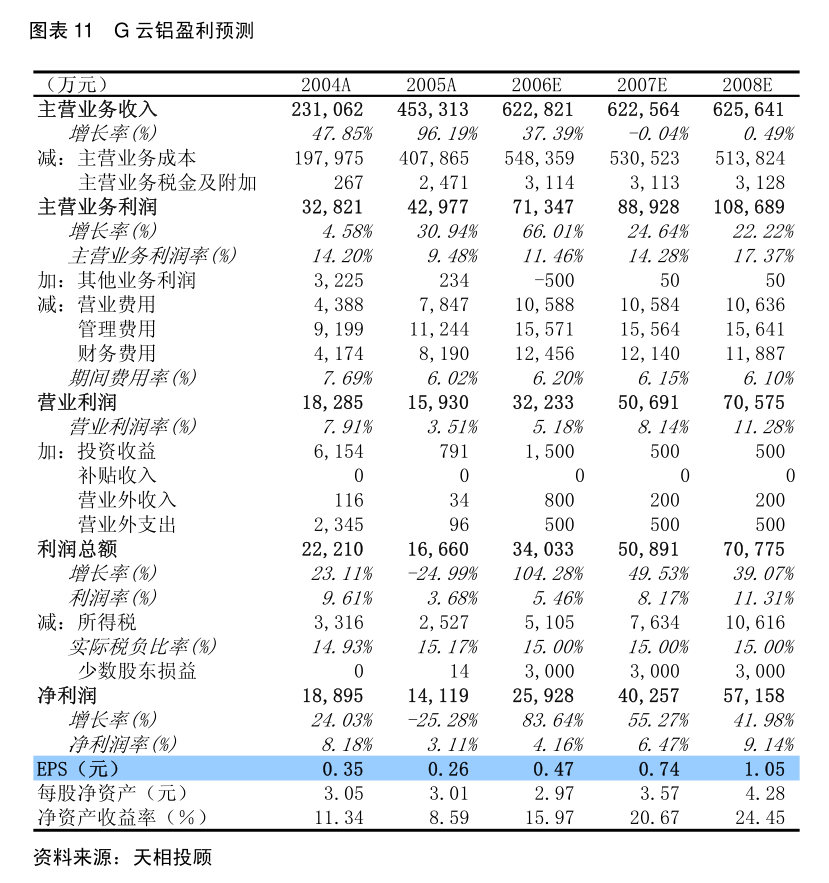 郑煤机：郑州煤矿机械集团股份有限公司2025年员工持股计划（草案）(图4)