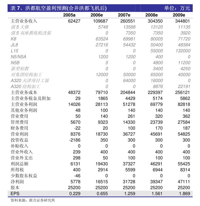 郑煤机：郑州煤矿机械集团股份有限公司2025年员工持股计划（草案）(图7)