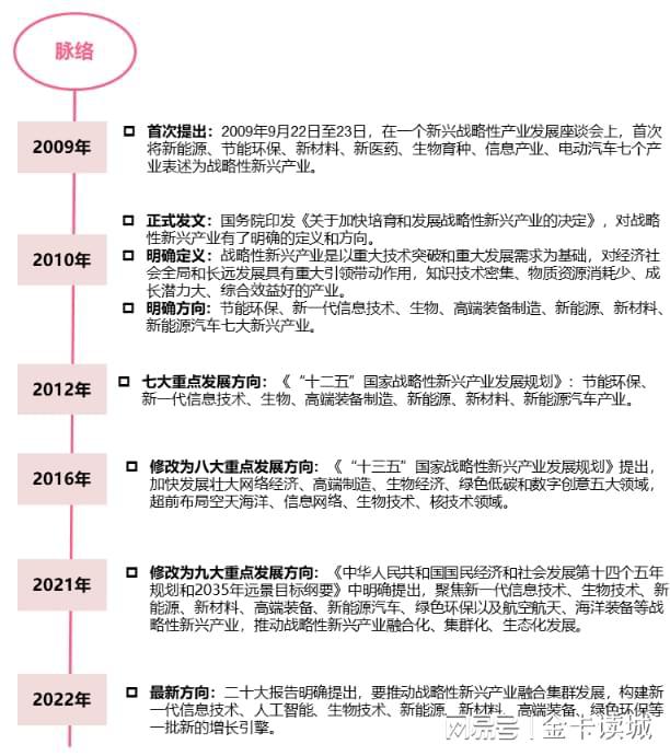 我国9大战略性新兴产业发展现况及集群分布山东广东数量领跑(图1)
