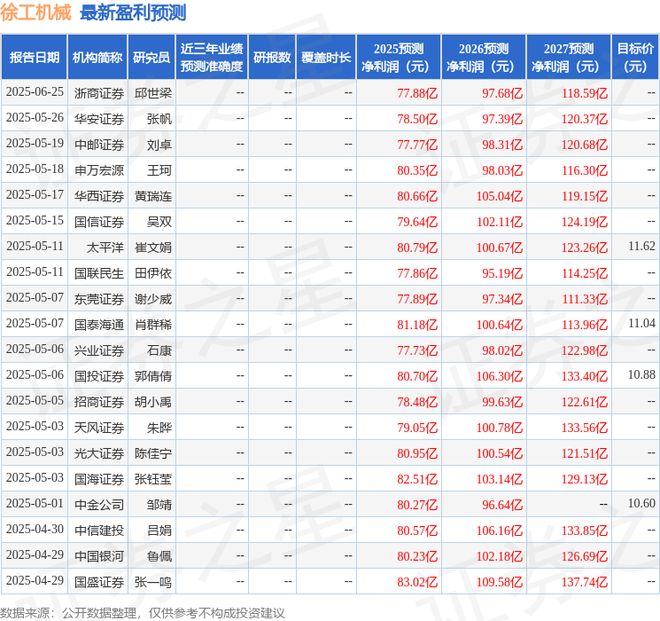 诚通证券：首次覆盖徐工机械给予增持评级(图1)