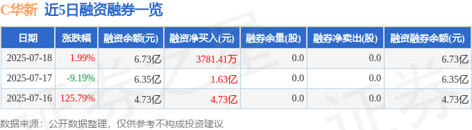 C华新（600930）7月18日主力资金净买入219亿元(图2)