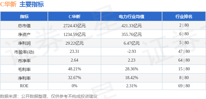 C华新（600930）7月18日主力资金净买入219亿元(图3)