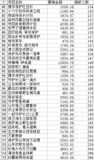 哈佛中国女孩蒋雨融被扒出是绿发会高管千金本人发文难平舆论(图4)