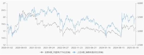 A股估值榜2025：我们正处于一个旧周期的尾声(图1)