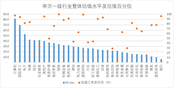 A股估值榜2025：我们正处于一个旧周期的尾声(图2)