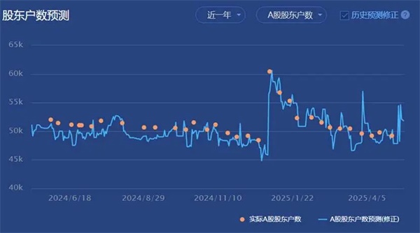 A股估值榜2025：我们正处于一个旧周期的尾声(图4)