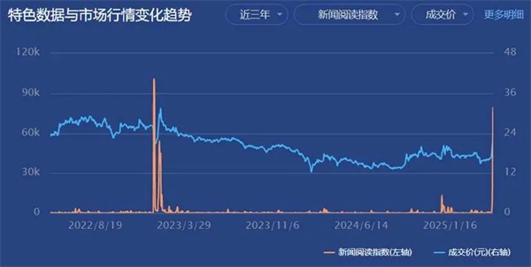 A股估值榜2025：我们正处于一个旧周期的尾声(图3)