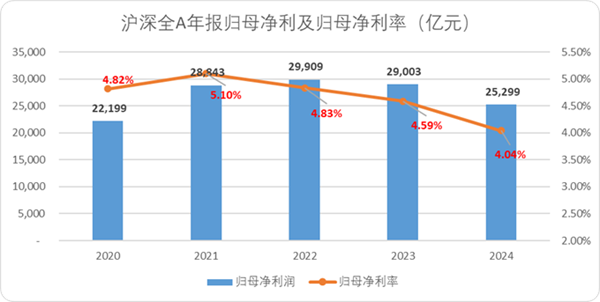 A股估值榜2025：我们正处于一个旧周期的尾声(图6)