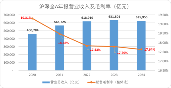 A股估值榜2025：我们正处于一个旧周期的尾声(图5)