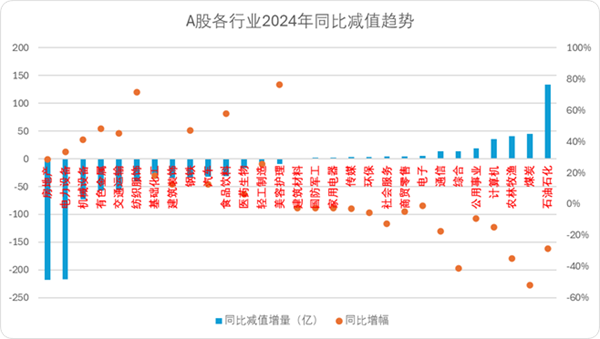 A股估值榜2025：我们正处于一个旧周期的尾声(图8)
