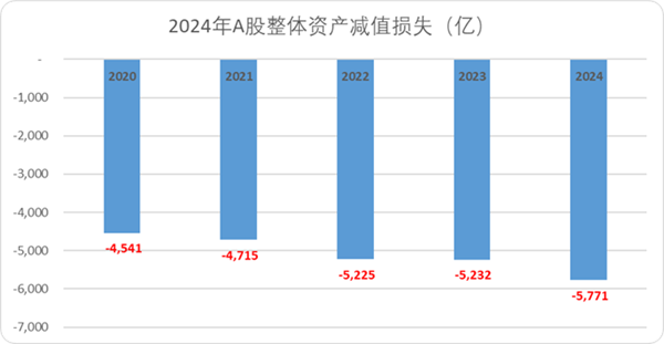 A股估值榜2025：我们正处于一个旧周期的尾声(图7)