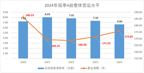A股估值榜2025：我们正处于一个旧周期的尾声(图10)