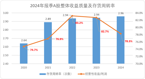 A股估值榜2025：我们正处于一个旧周期的尾声(图9)