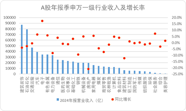 A股估值榜2025：我们正处于一个旧周期的尾声(图11)