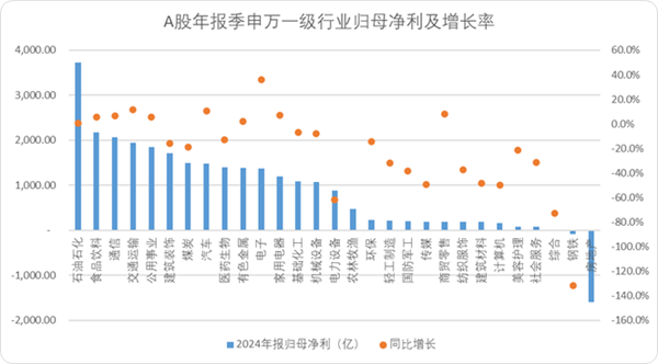 A股估值榜2025：我们正处于一个旧周期的尾声(图12)