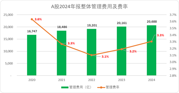 A股估值榜2025：我们正处于一个旧周期的尾声(图14)