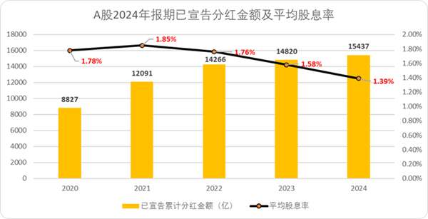 A股估值榜2025：我们正处于一个旧周期的尾声(图19)
