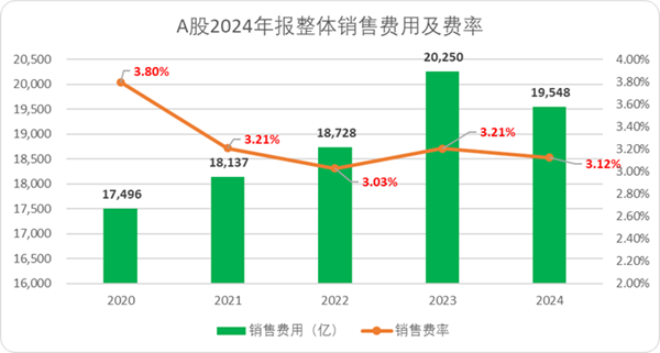 A股估值榜2025：我们正处于一个旧周期的尾声(图13)
