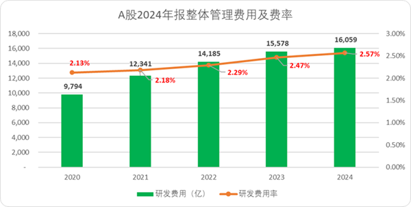 A股估值榜2025：我们正处于一个旧周期的尾声(图15)