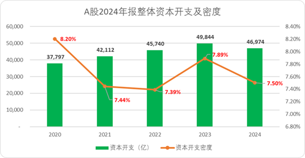 A股估值榜2025：我们正处于一个旧周期的尾声(图16)