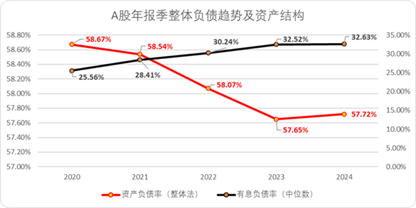 A股估值榜2025：我们正处于一个旧周期的尾声(图17)