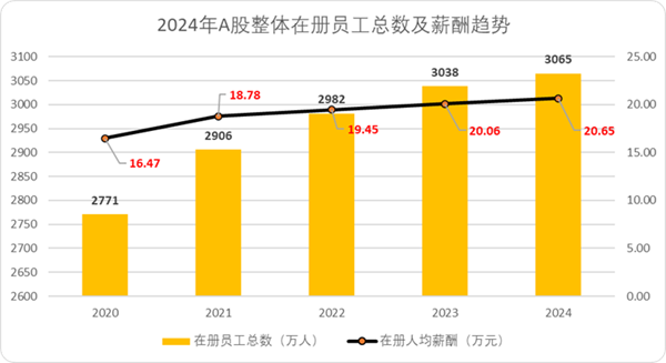A股估值榜2025：我们正处于一个旧周期的尾声(图21)