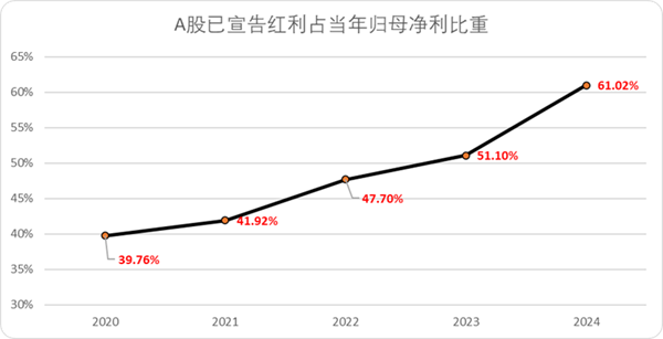 A股估值榜2025：我们正处于一个旧周期的尾声(图20)