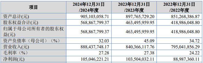 A股申购志高机械(920101BJ)开启申购主要产品为钻机和螺杆机(图1)
