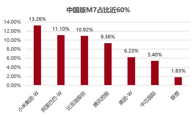 南向资金“狂飙”流入港股科技ETF（513020）聚焦中国科技“七巨头”指数长期走势较同类更优(图2)