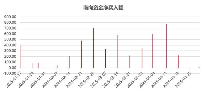 南向资金“狂飙”流入港股科技ETF（513020）聚焦中国科技“七巨头”指数长期走势较同类更优(图1)