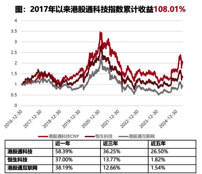 南向资金“狂飙”流入港股科技ETF（513020）聚焦中国科技“七巨头”指数长期走势较同类更优(图3)