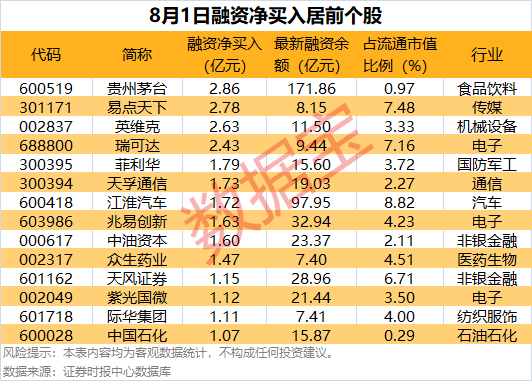 社保基金新建仓股名单曝光！(图2)