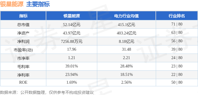 股票行情快报：银星能源（000862）8月12日主力资金净卖出79363万元(图2)