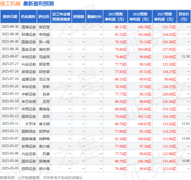 中国银河：给予徐工机械买入评级