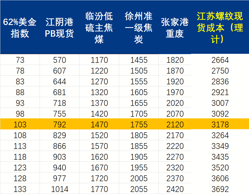 Mysteel周报：机械制造业原材料价格监测（822-829）