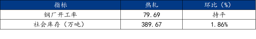 Mysteel周报：机械制造业原材料价格监测（822-829）(图3)
