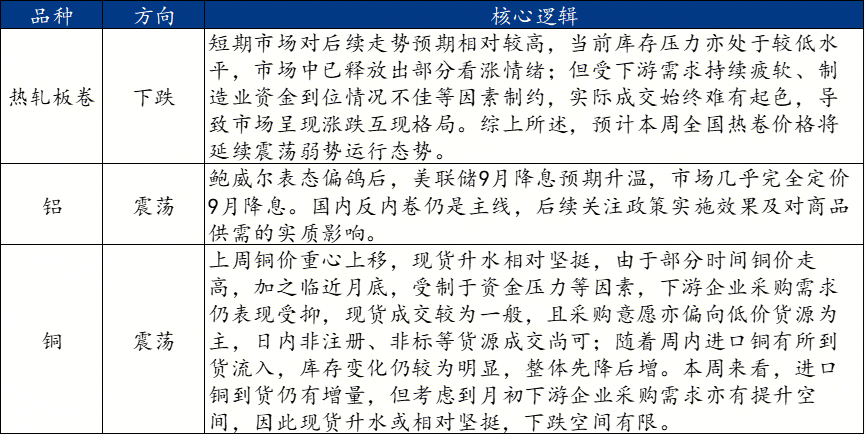 Mysteel周报：机械制造业原材料价格监测（822-829）(图4)