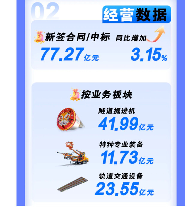 湘企四大工程机械龙头成绩单显示——技术创新+国际化打破行业周期桎梏(图3)