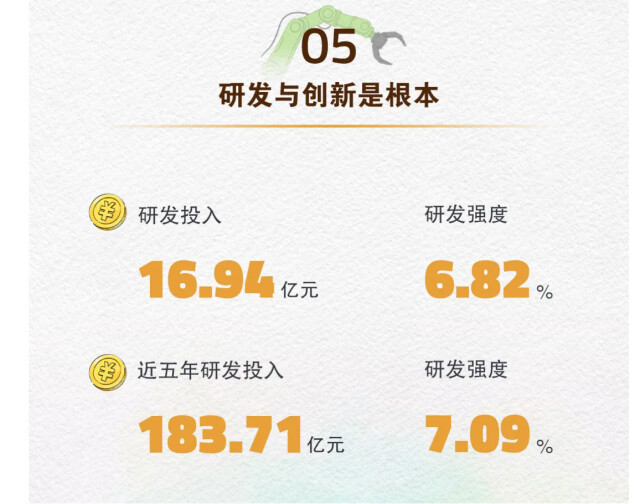 湘企四大工程机械龙头成绩单显示——技术创新+国际化打破行业周期桎梏(图2)